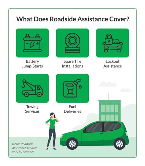 What Is Covered Under State Farm Roadside Assistance
